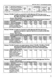 Щебеночное основание расценка