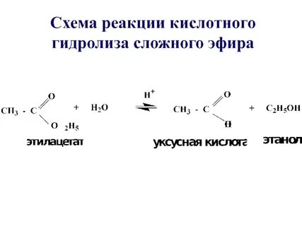 Схемы реакций кислот