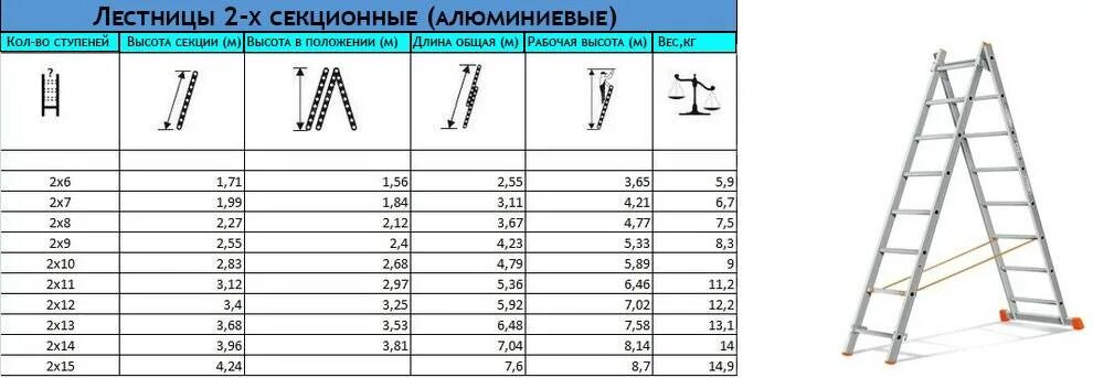 Сколько 1 7 высота. Лестница – трансформер 4х4, алюминиевая рабочая высота 5,17м.. Лестница приставная 10 ступеней (высота 2470 мм, Макс. Нагрузка 100 кг). Стремянка стальная высота slt08 8 ступеней 165см 9,7кг. Лестница алюминиевая двухсекционная 2х8 ступеней Россия.