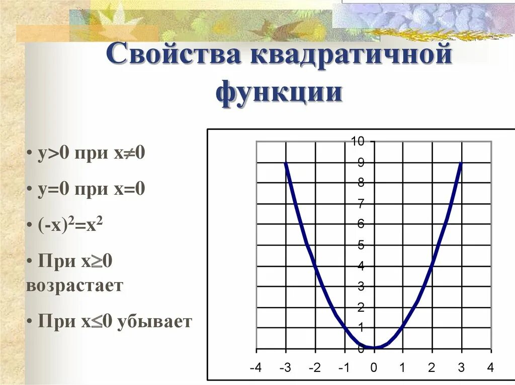 Возрастает при х. Квадратичная функция x2. Квадратичная функция x0 y0. X0 в квадратичной функции. Функция y x2.