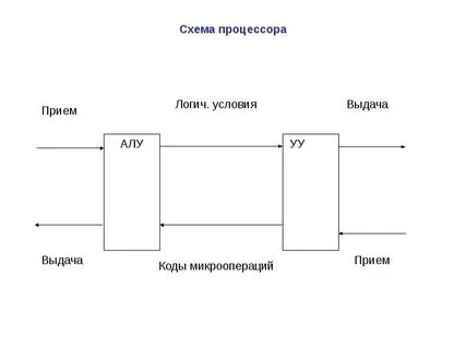 Чертеж процессора