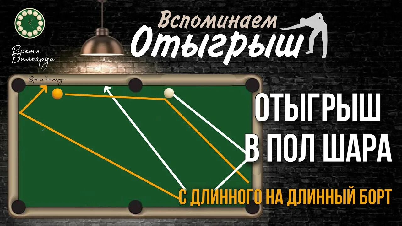 Отыгрыш в русском бильярде. Московская пирамида бильярд. Русский бильярд пирамида. Схемы отыгрыша в бильярде. Правила игры в пирамиду