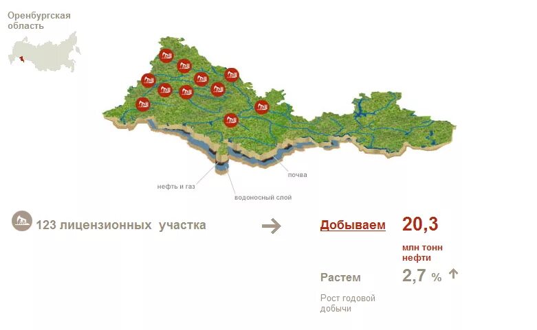 Нефтяные месторождения оренбургской области. Месторождения нефти в Оренбургской области. Месторождения нефти в Оренбургской области на карте. Карта месторождений Оренбургнефть. Нефть в Оренбургской области.