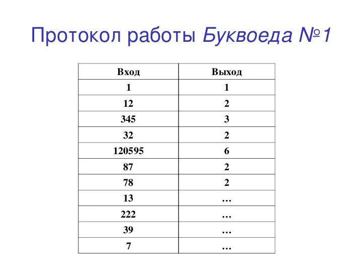 35 5 информатика. Задания черный ящик Информатика. Черный ящик Информатика 5 класс. Задание по информатике черный ящик. Примеры черного ящика по информатике.