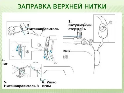 Заправка верхних и нижних нитей машины