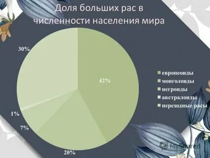 Расы диаграмма