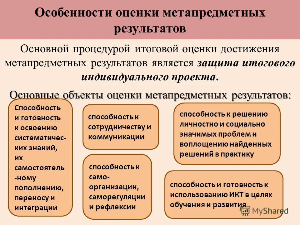 Формирования метапредметных результатов обучения