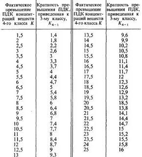 Что такое кратность