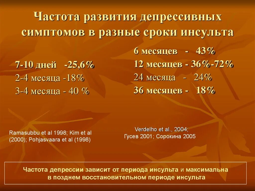 Какой срок инсульта. Периодизация инсульта. Восстановительные периоды инсульта. Инсульт периоды сроки. Острый период инсульта сроки.