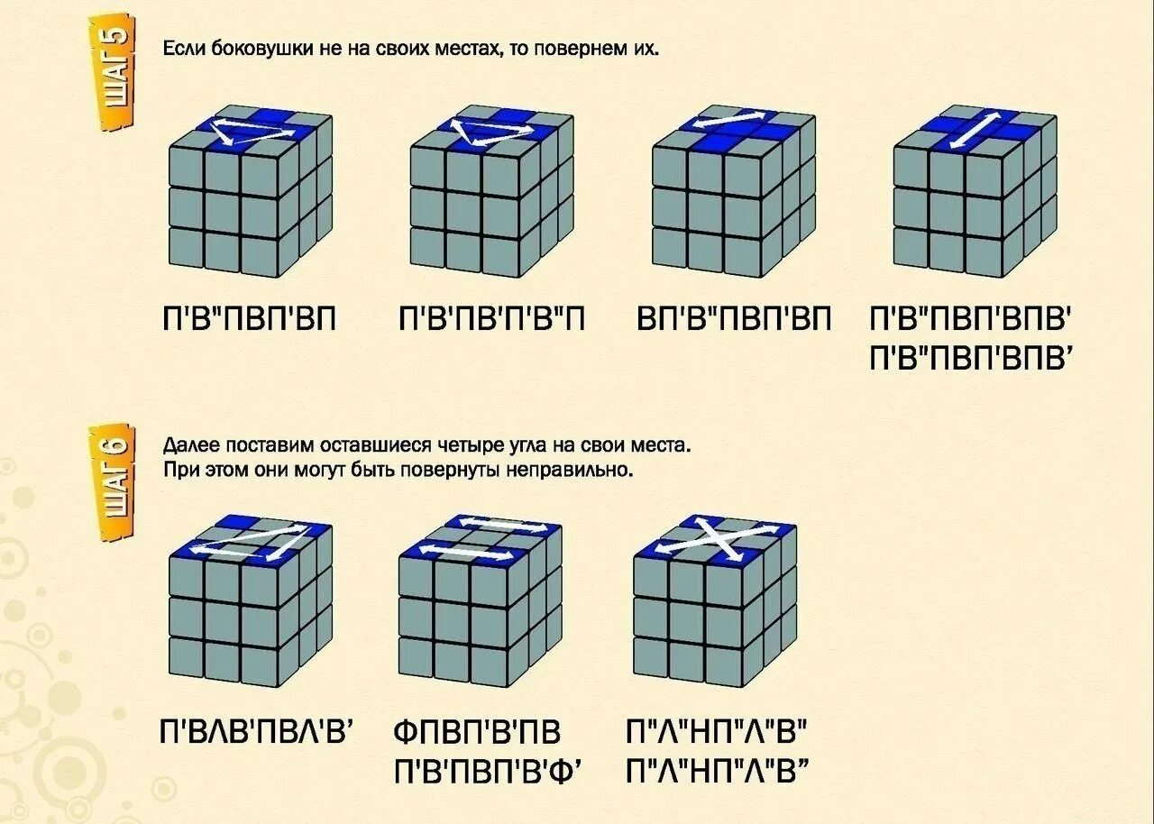 Инструкция по сборке кубика. Формула сборки кубика Рубика 3х3. Сборка верхнего слоя кубика Рубика 3х3. Сборка третьего слоя кубика Рубика 3х3. Сборка третьего слоя кубика Рубика 3х3 схема сборки.