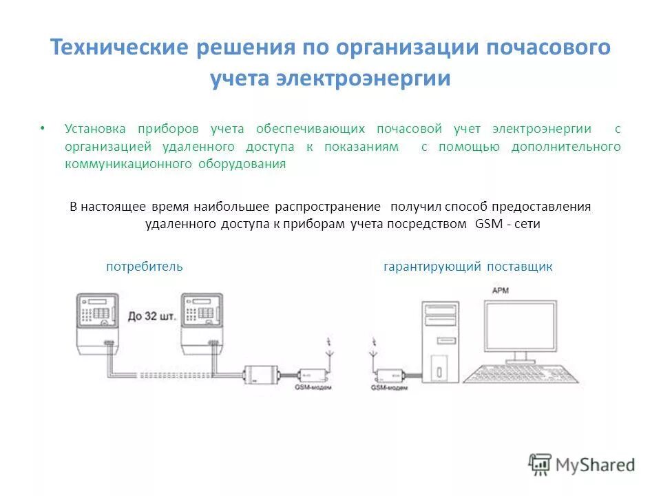 Требования приборы учета. Блок схема установки приборов учета электроэнергии. требования к установке приборов учета электроэнергии. требование к установке к счётчику учёта электроэнергии. требования к приборам учета электроэнергии.