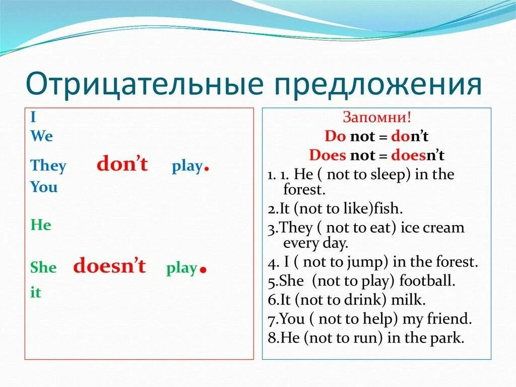 Преобразовать предложения отрицательные вопросительные. Построение отрицательных предложений в английском языке. Построение отрицательного предложения в английском. Как составить отрицательное предложение на английском. Правило составления отрицательного предложения в английском языке.