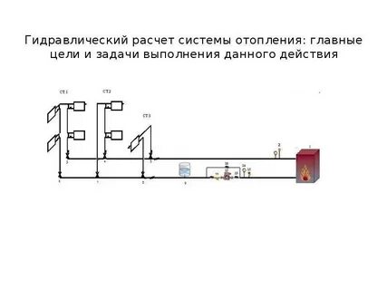 Гидравлический расчет системы отопления