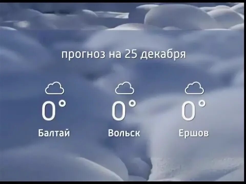 Прогноз погоды в вольске на 10 дней. Погода в Вольске на 14 дней. Погода в Саратове. Прогноз погоды на 14 дней Вольск.