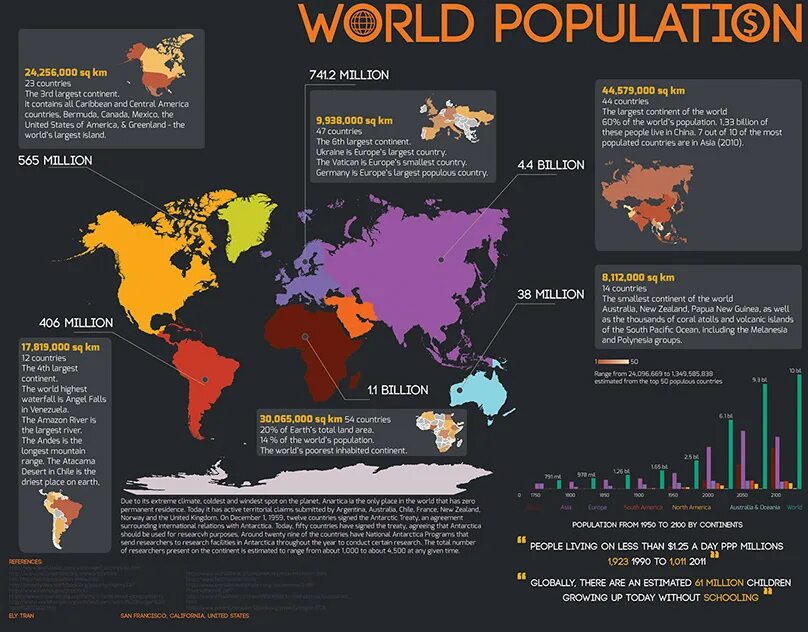 What people live on the continent. The largest Country in the World. The largest Countries in the World by area. The largest Continent in the World. Which is the largest Continent.