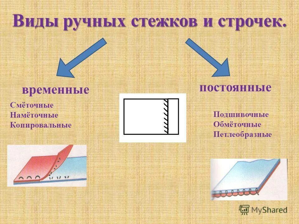 Швейныя ручныя работы 5 класс