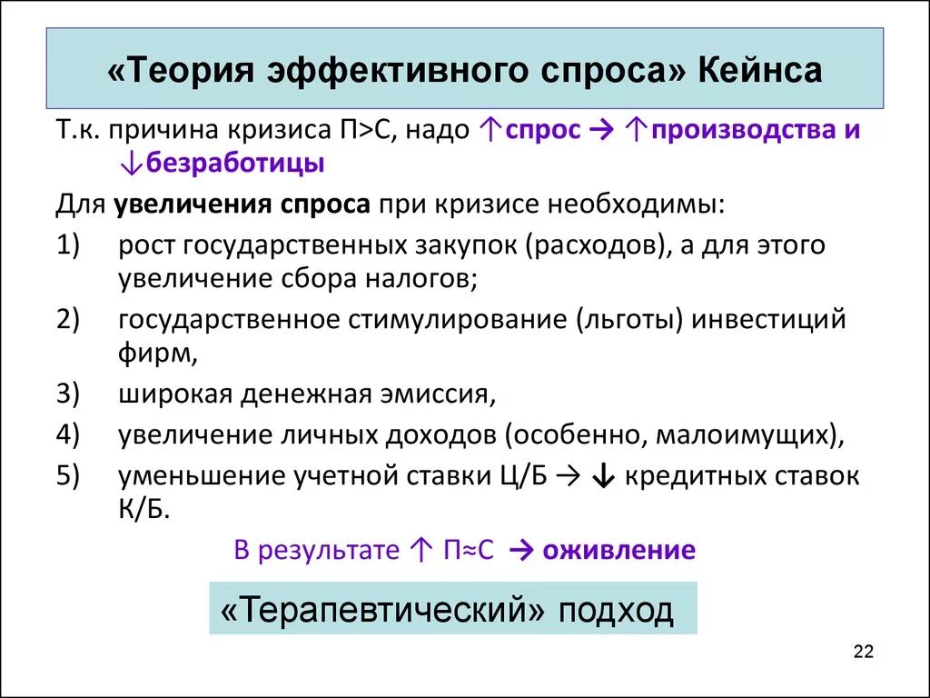 Эффективный спрос это. Концепция эффективного спроса Кейнса. Теория эффективного спроса. Теория фиктивного спроса. Теория эффективного спроса Дж. Кейнса.