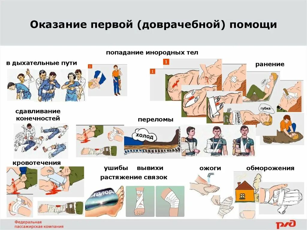 Готов оказать первую помощь. Этапы оказания первой помощи пострадавшему охрана труда. первичные навыки оказания первой помощи. оказание доврачебнгйьпомощи. первая до воачебная помощь.