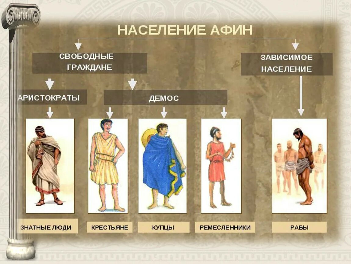 Демос это в древней Греции. Слои населения в древней Греции. Жители древней Греции. Категории населения в античных Афинах.