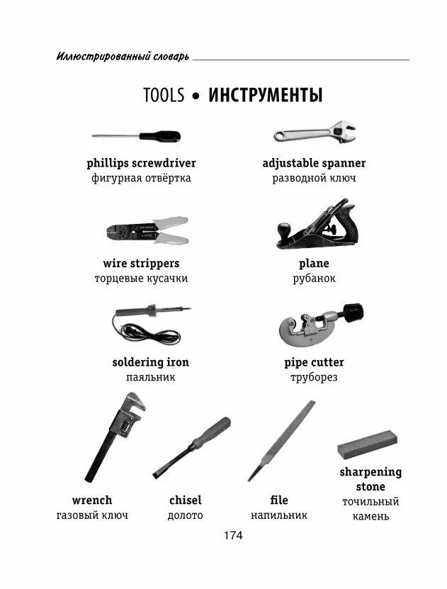 Tool на русский. Словарь инструментов. Инструменты глоссарий. Словарь инструментов на русском. Инструменты на английском.