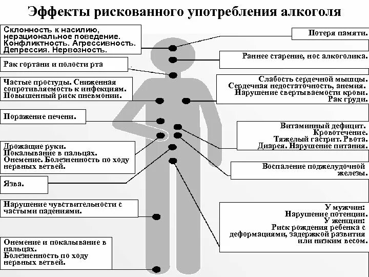 Расстройства при алкоголизме. Заболевания вызванные алкоголем. алкоголизм и психические расстройства. заболевания при злоупотреблении алкоголем. последствия злоупотребления алкоголем таблица.