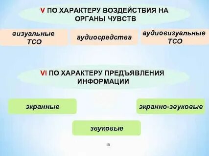 По характеру воздействия