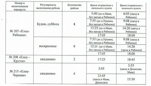 Погода елец февраль