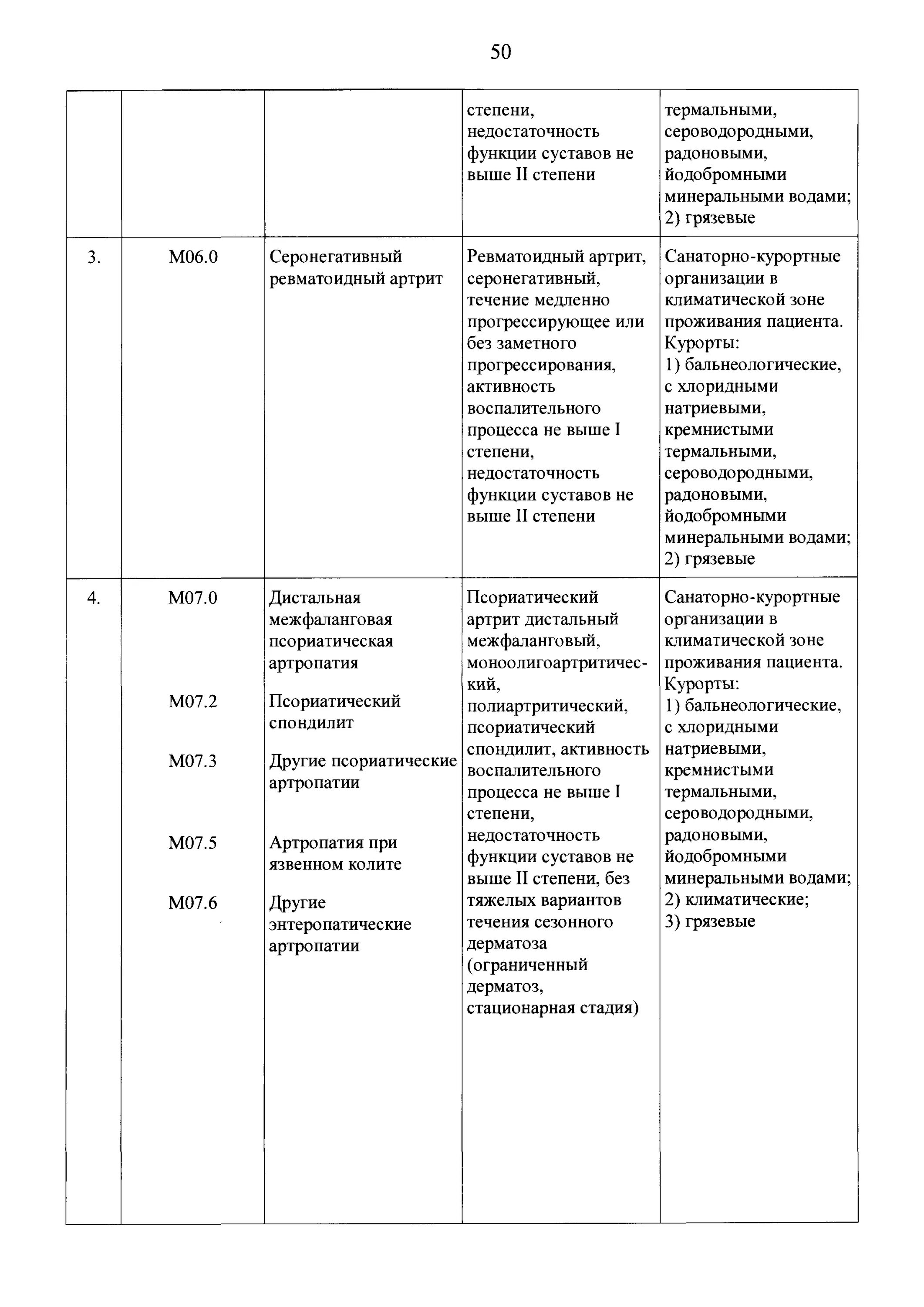 Коды заболеваний для санаторно курортного. Санкурлечение приказ Минздрава 321н. Коды заболеваний для санаторно-курортного лечения. Перечень медицинских показаний. Приказ по санаторно-курортному лечению.