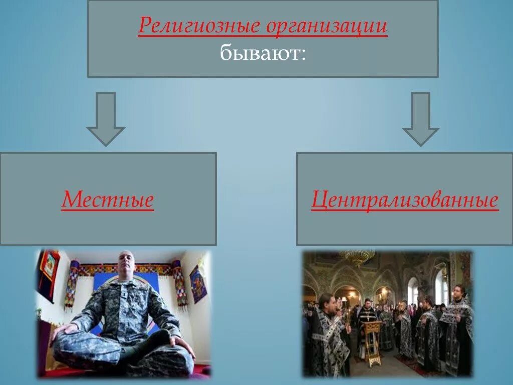 Местная религиозная организация это. Местные и централизованные религиозные организации. Религиозные объединения