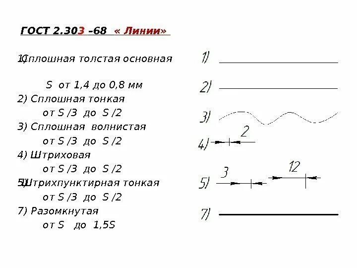 Сплошная волнистая линия (ГОСТ 2.303) служит для изображения .... Толщина сплошной тонкой линии. Сплошная толстая основная линия. Сплошная толстая основная линия толщина.