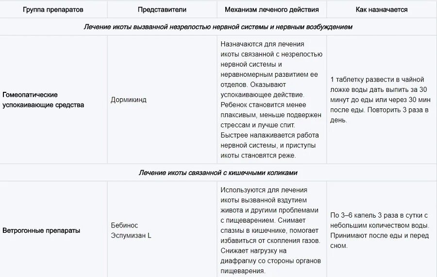 Чтобы быстро прошла икота