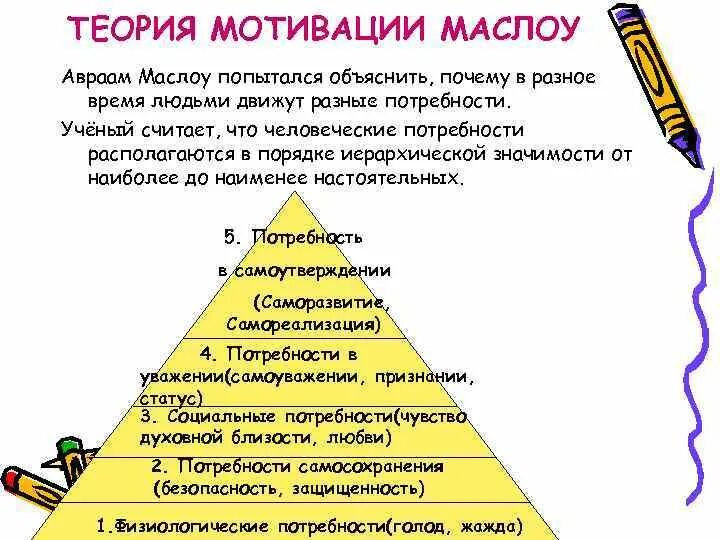 Теория мотивации Маслоу. Теории мотивации Маслоу Франкл. Теория мотивации Маслоу в менеджменте кратко. Мотивации согласно теории а. Маслоу.