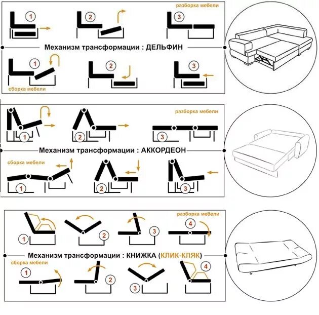 Варианты трансформации. Механизмы раскладывания диванов схемы. Диван Дельфин механизм раскладывания. Механизм раскладывания дивана книжка схема. Диван аккордеон механизм раскладывания схема.