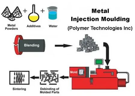Technology metals
