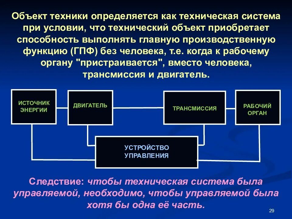 Техническая система примеры. Рабочие органы технических систем. Компоненты технической системы. Технические системы и их рабочие органы. Продукта технической системы