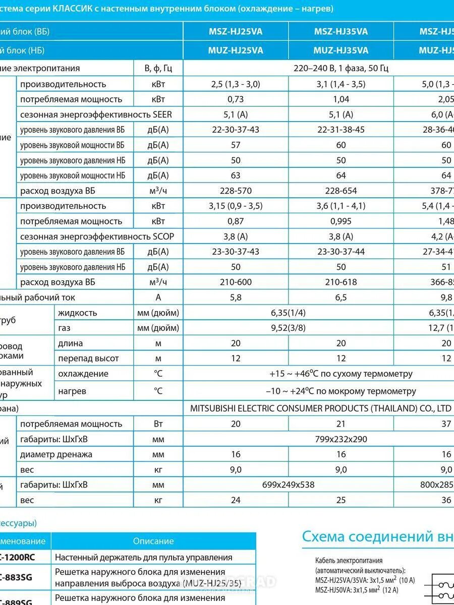 Сколько электроэнергии кондиционер. Кондиционер 12 Потребляемая мощность КВТ. Мощность сплит системы 12 Потребляемая мощность. Потребляемая мощность сплит системы в КВТ. Мощность сплит системы 24 в КВТ.