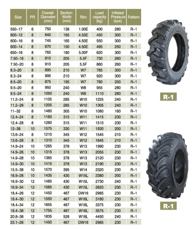 0 r 38 0 r. Наружный диаметр колеса 11.2 r20 трактора МТЗ 82. Типоразмер шины 6.00-12 в миллиметрах. Вес шины 11.2-20 для МТЗ-82. Шина 11.00 r24.5 размер аналог.