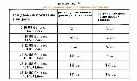 Сколько унций в килограмме