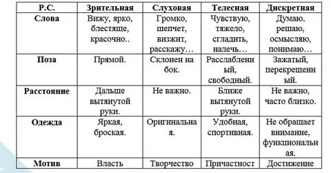 Слова на поз