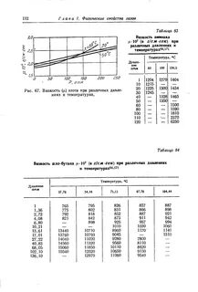 Объем газа при разных температурах