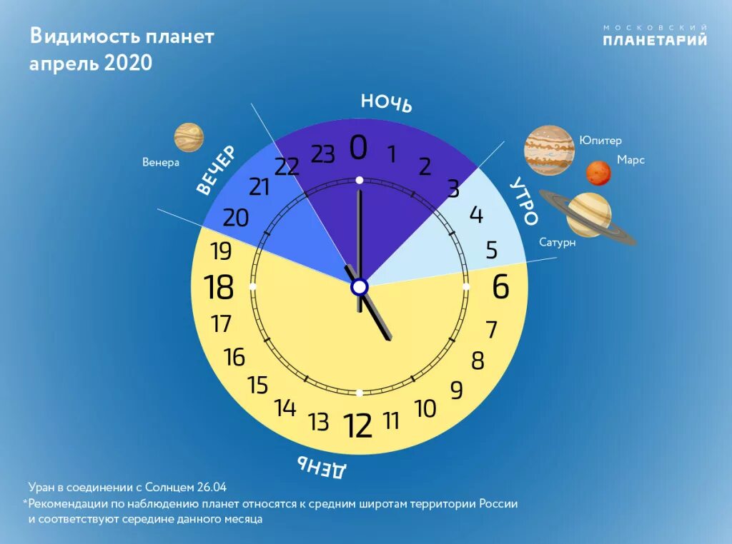 Сколько длятся мероприятия. Календарь планет. Планета апрель. Парад планет 2020 года. Парад планет 2020 4 июля.