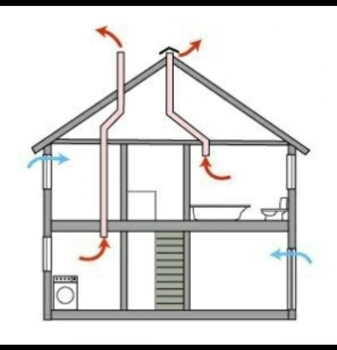 С естественным побуждением. Приточно-вытяжная естественная система вентиляции. Вытяжная система вентиляции в частном доме схема. Естественная вентиляция схема воздуховодов. Схема естественной приточно-вытяжной вентиляции.
