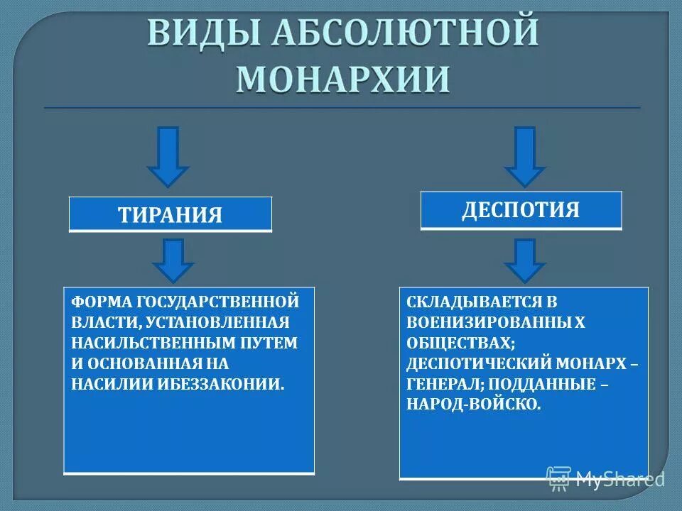 Деспотизм властей