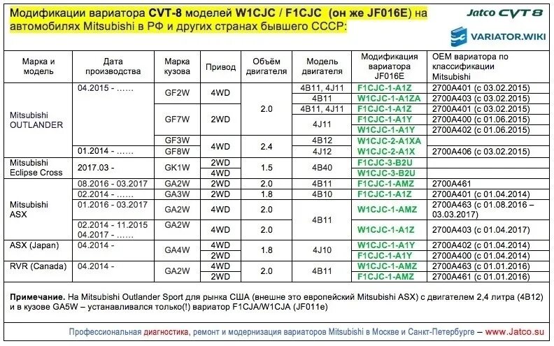 Сколько литров масла в коробке вариатор. Масло для вариатора mitsubishi asx 1.8. mitsubishi asx масло в вариатор. масло для mitsubishi asx 1.8. митсубиси asx 1.8 масло в двигатель.