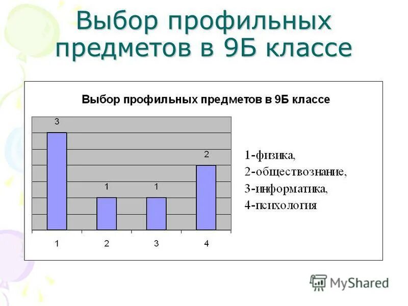 Цели профильного обучения. Профили в 10 классе список. Выбор профильного класса. 10 класс профильные классы. Профили обучения в 10 классе.