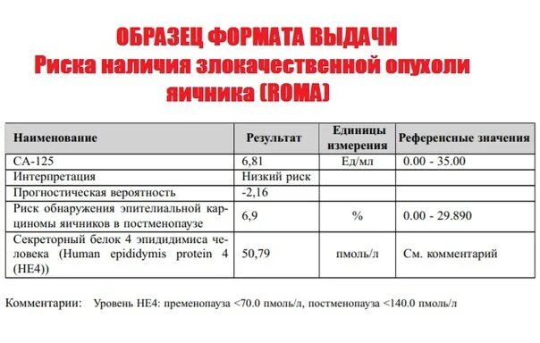 Яичники в пременопаузе. Риск наличия злокачественной опухоли яичника (ROMA). Риск наличия злокачественной опухоли яичника ROMA для пременопаузы. Расчет риска опухоли яичника ROMA. Индекс ROMA В пременопаузе.