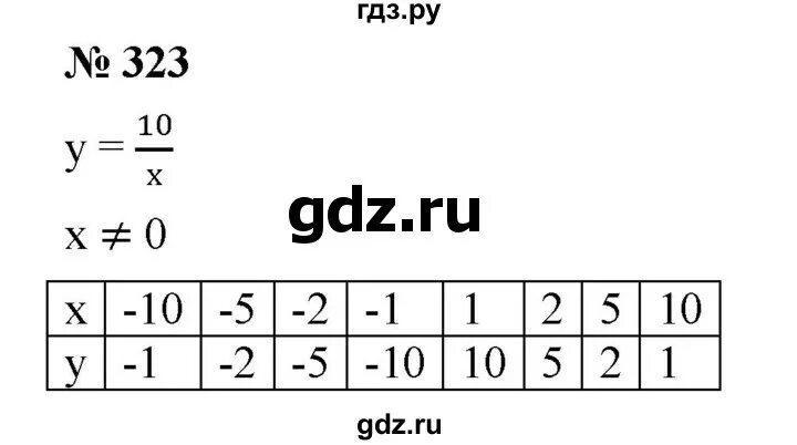 Решебник по алгебре 8 класс мерзляк. Гдз по алгебре номер 323. Гдз по алгебре 8 класс номер 323. Гдз по алгебре 8 класс Мерзляк номер 323. Алгебра 7 класс номер 323.