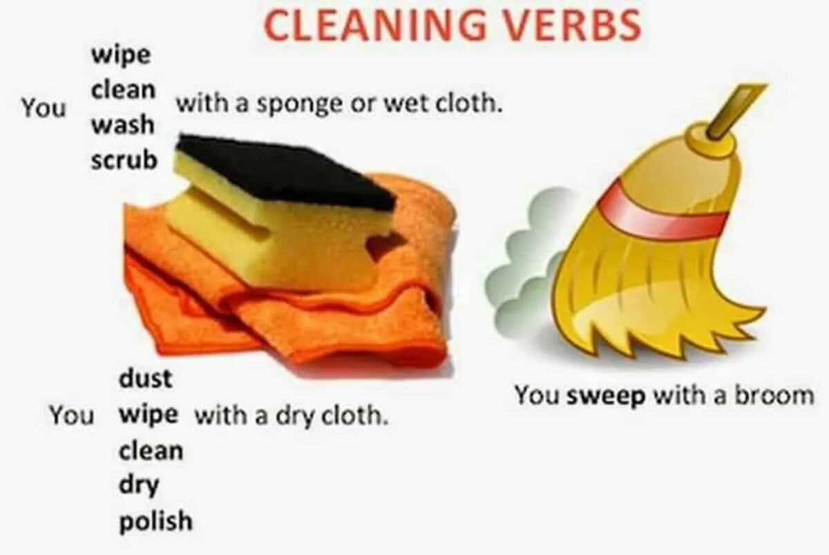 Clean dirty. Урок по теме let's play. Apartment vocabulary. Глоссарий уборка на английском. Cleaning английский.