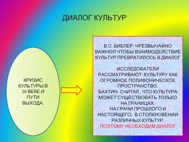 Диалог культур. Проявления диалога культур. Диалог культур это в обществознании. Библер диалог культур. Культурное взаимодействие народов