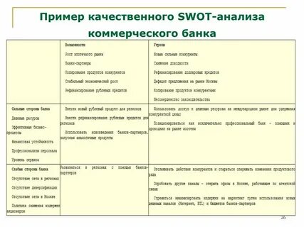 Пример коммерческого анализа
